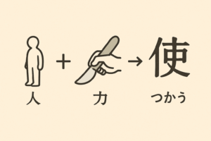 「使う」という言葉は、どう生まれた？——日々のことばのルーツをたどる