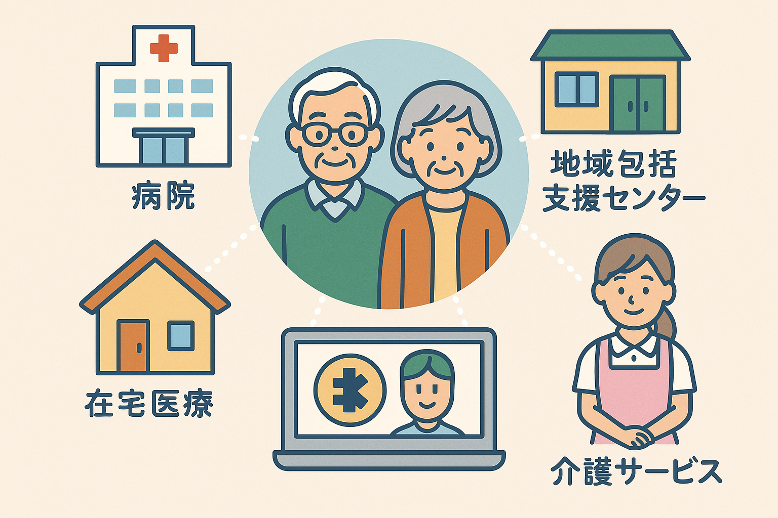 地域包括支援センター